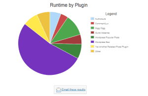 P3 Performance Profiler Plugin
