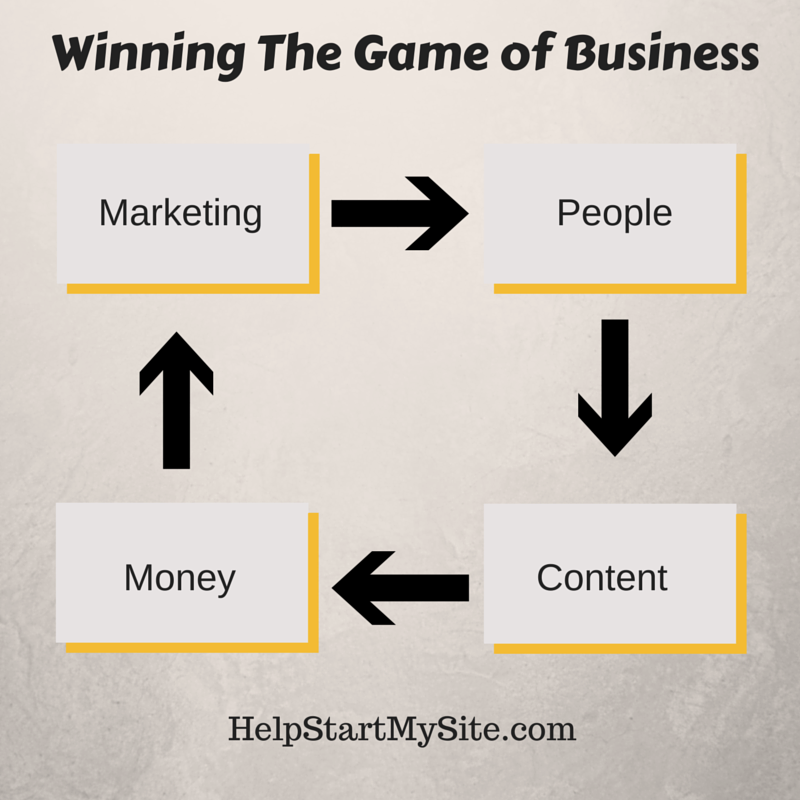 Winning The Game Of Business