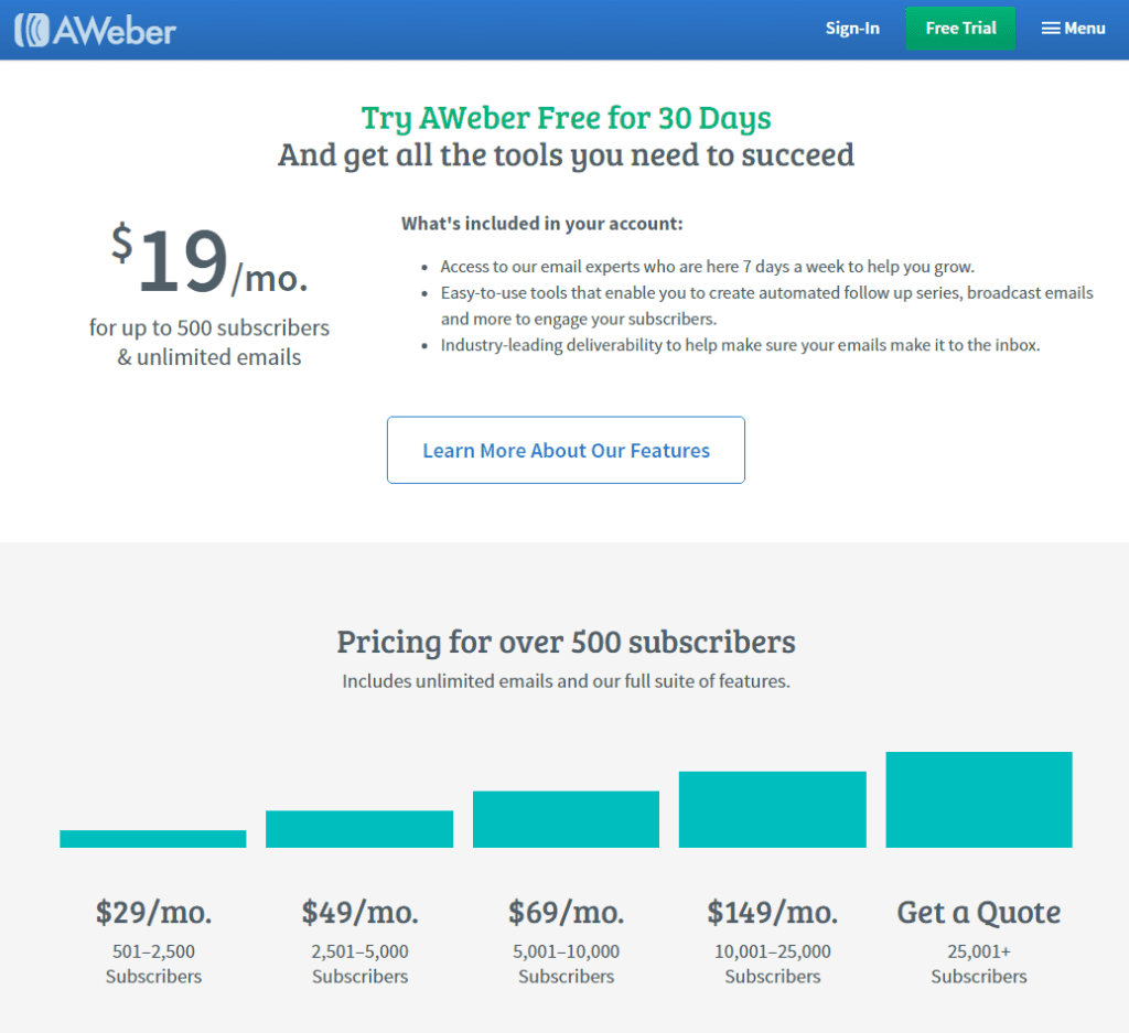 aweber pricing