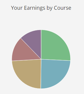 Udemy Earnings